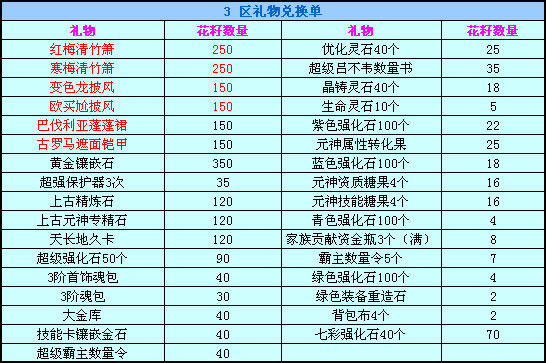 春秋Q传
