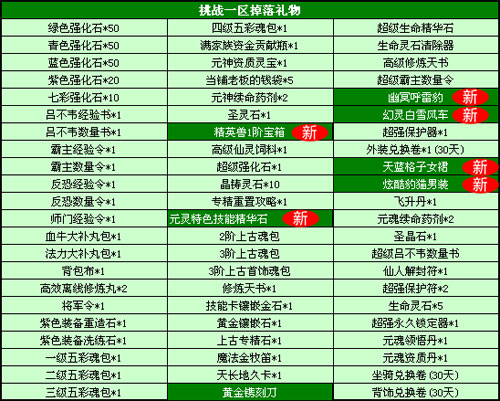 春Q