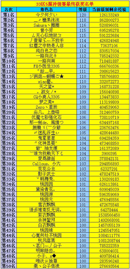 春秋Q传