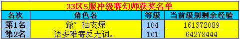 春秋Q传