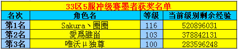 春秋Q传