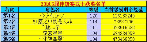 春秋Q传