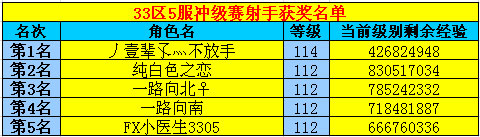 春秋Q传