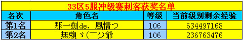 春秋Q传