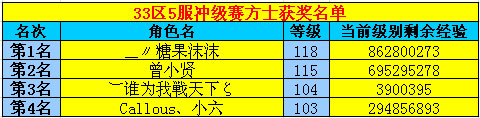 春秋Q传