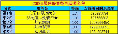 春秋Q传