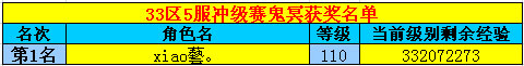 春秋Q传