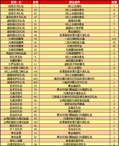 春秋Q传