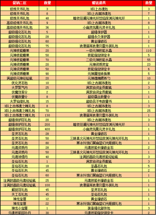 春秋Q传