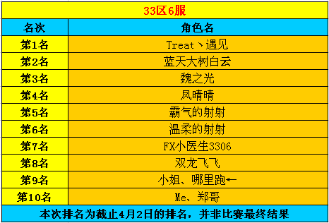 春秋Q传