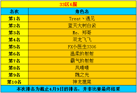 春秋Q传