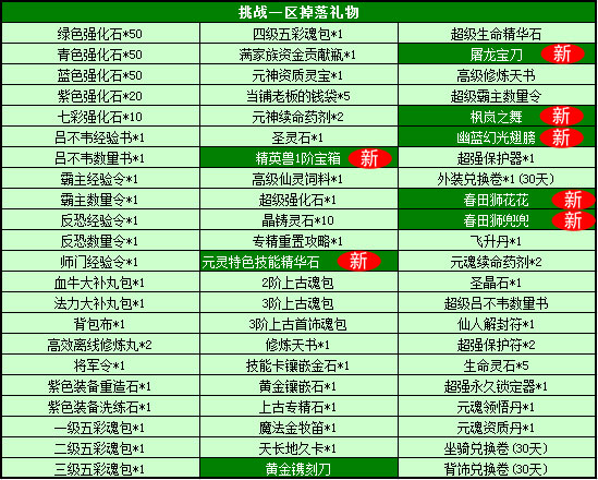 春秋Q传