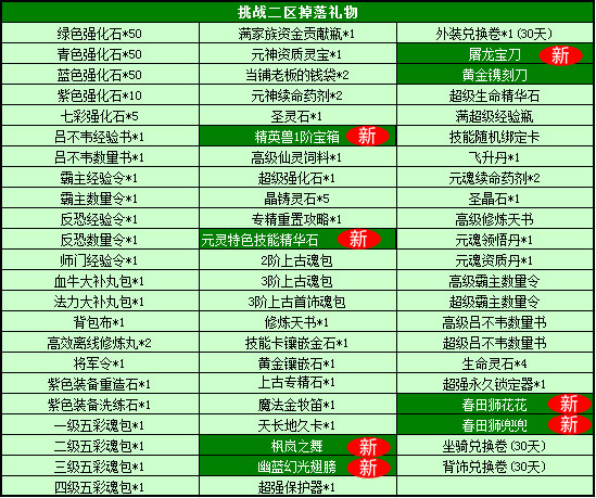 春秋Q传