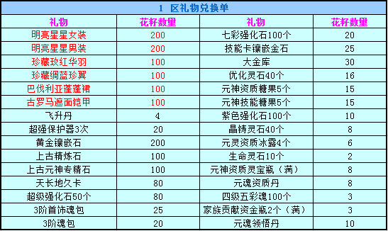 春秋Q传
