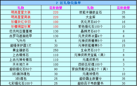春秋Q传