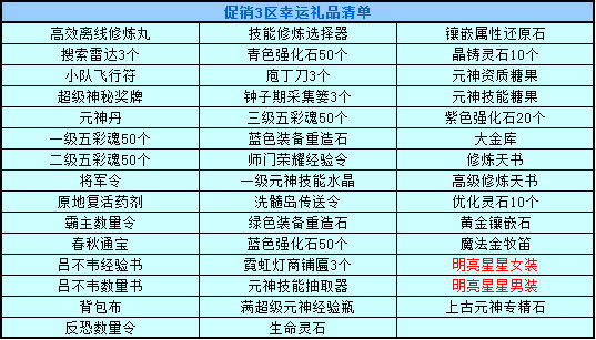 春秋Q传