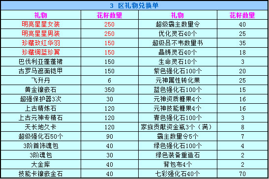 春秋Q传