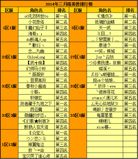 春秋Q传