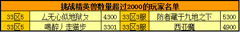 春秋Q传