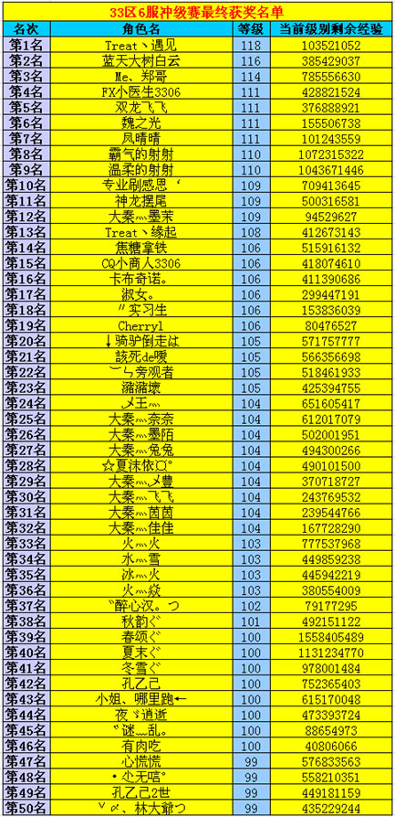 春秋Q传