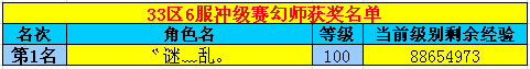 春秋Q传