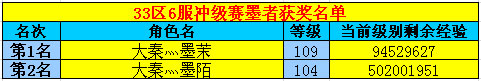 春秋Q传
