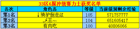 春秋Q传