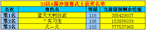 春秋Q传