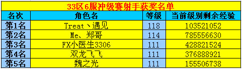 春秋Q传