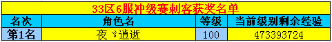 春秋Q传