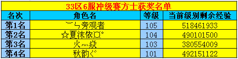 春秋Q传