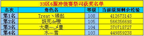 春秋Q传