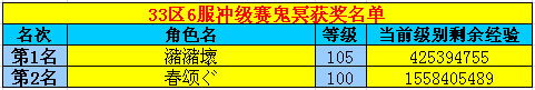春秋Q传