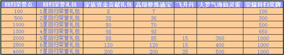 春秋Q传