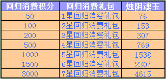 春秋Q传