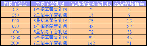 春秋Q传