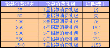 春秋Q传