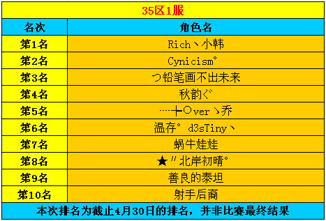 春秋Q传