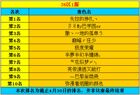 春秋Q传