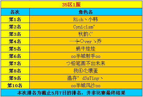 春秋Q传
