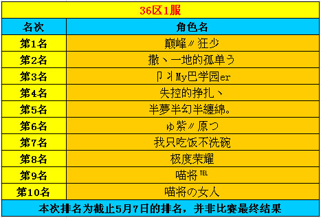 春秋Q传