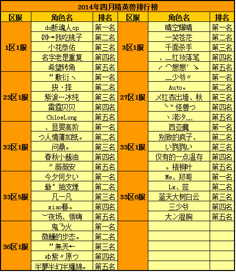 春秋Q传