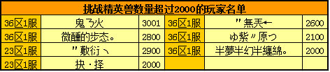 春秋Q传