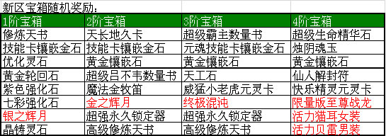 春秋Q传