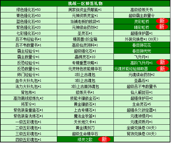 春秋Q传