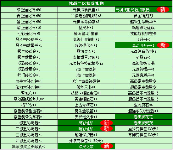 春秋Q传