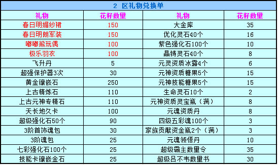 春秋Q传