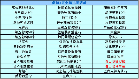 春秋Q传