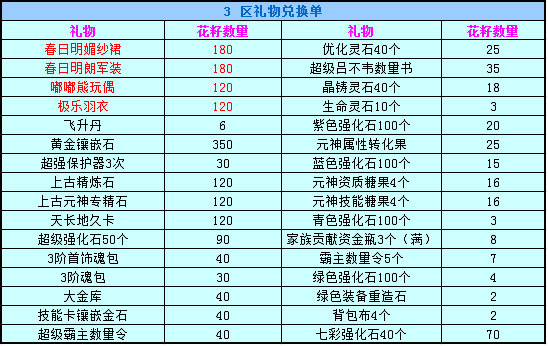 春秋Q传