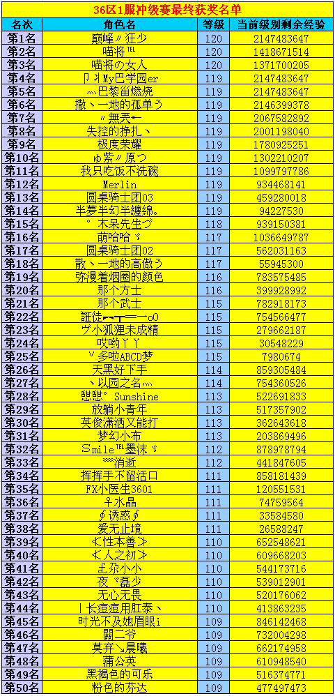 春秋Q传